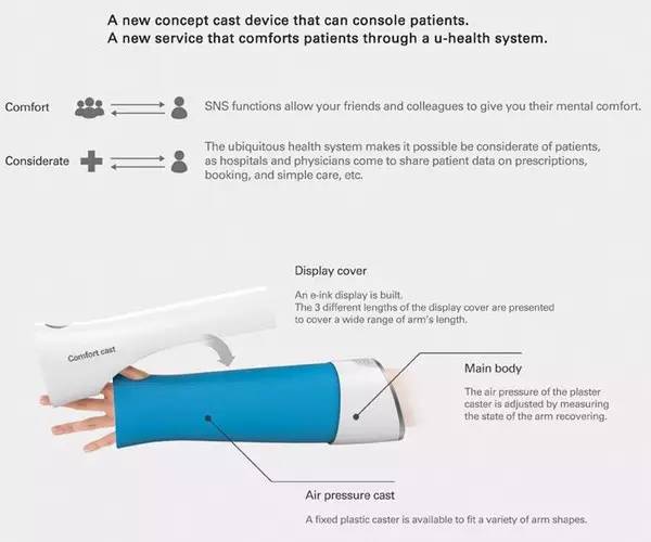 醫(yī)療產(chǎn)品設(shè)計